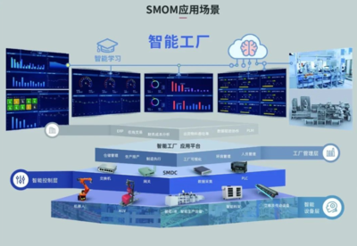 賽意信息 以數字化智造驅動制造業升級，實現市值與業績的共振成長