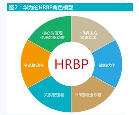 人力資源管理大趨勢 數字化與人性化的融合
